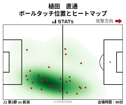 ヒートマップ - 植田　直通