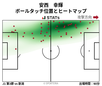 ヒートマップ - 安西　幸輝