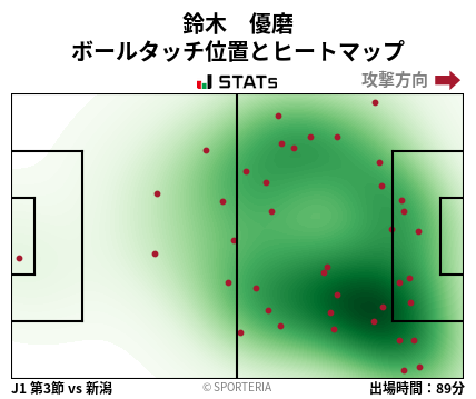 ヒートマップ - 鈴木　優磨