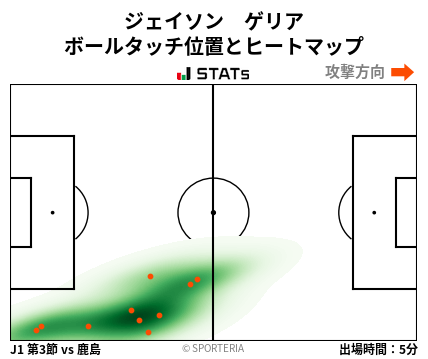 ヒートマップ - ジェイソン　ゲリア