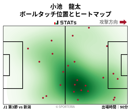 ヒートマップ - 小池　龍太