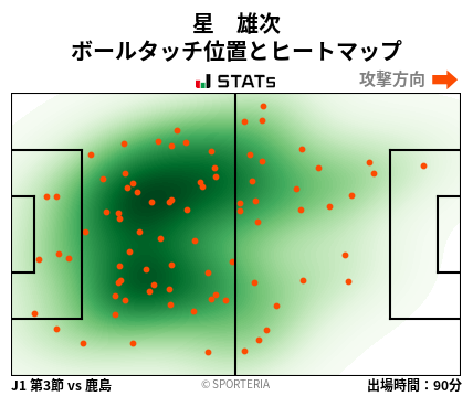 ヒートマップ - 星　雄次