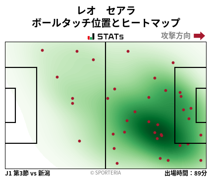 ヒートマップ - レオ　セアラ