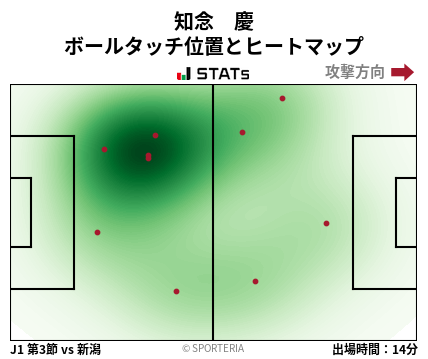 ヒートマップ - 知念　慶