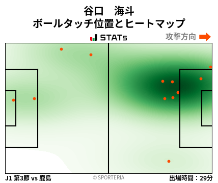 ヒートマップ - 谷口　海斗