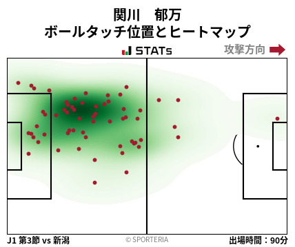 ヒートマップ - 関川　郁万