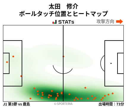 ヒートマップ - 太田　修介