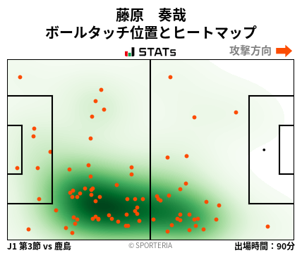 ヒートマップ - 藤原　奏哉