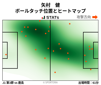 ヒートマップ - 矢村　健