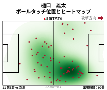 ヒートマップ - 樋口　雄太