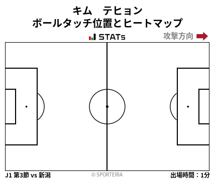 ヒートマップ - キム　テヒョン