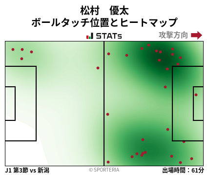 ヒートマップ - 松村　優太