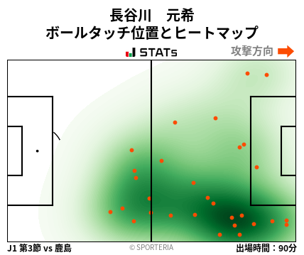 ヒートマップ - 長谷川　元希