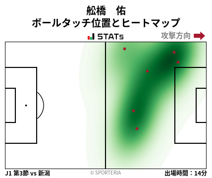 ヒートマップ - 舩橋　佑