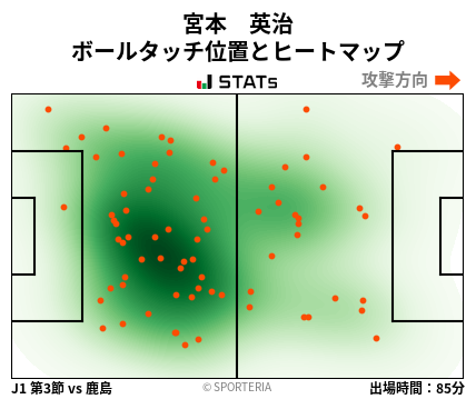 ヒートマップ - 宮本　英治