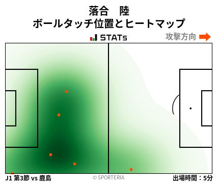 ヒートマップ - 落合　陸
