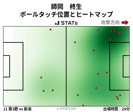 ヒートマップ - 師岡　柊生