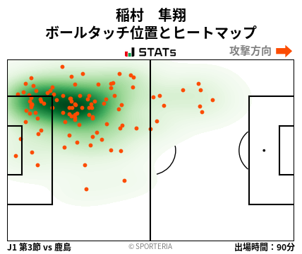 ヒートマップ - 稲村　隼翔