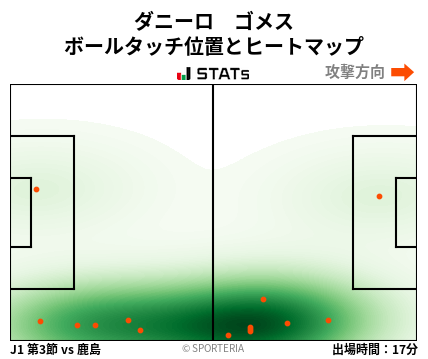 ヒートマップ - ダニーロ　ゴメス