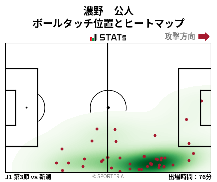 ヒートマップ - 濃野　公人