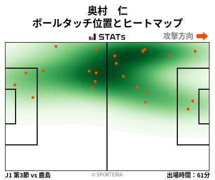 ヒートマップ - 奥村　仁