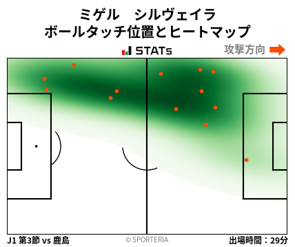 ヒートマップ - ミゲル　シルヴェイラ