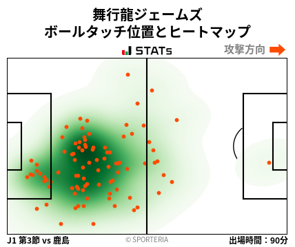 ヒートマップ - 舞行龍ジェームズ