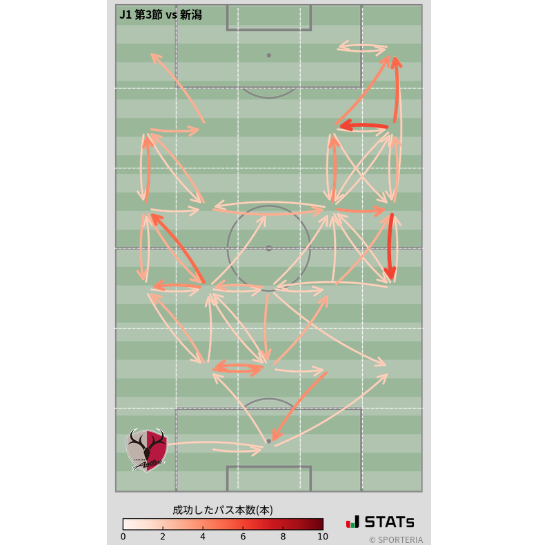 エリア間パス図