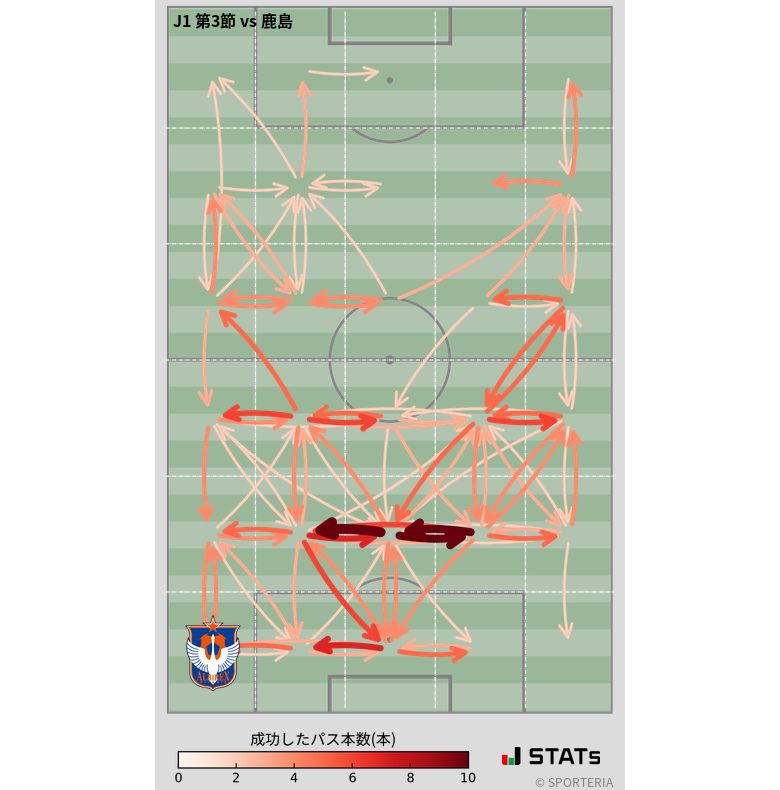 エリア間パス図