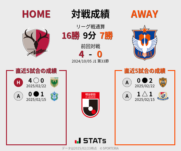 前節までの対戦成績