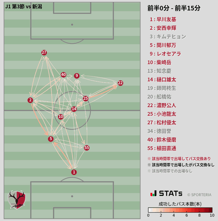 時間帯別パスネットワーク図
