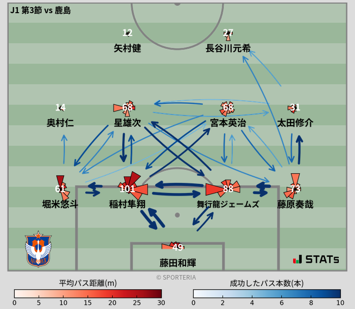 パスソナー・パスネットワーク