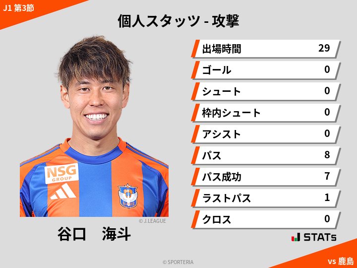 攻撃スタッツ - 谷口　海斗