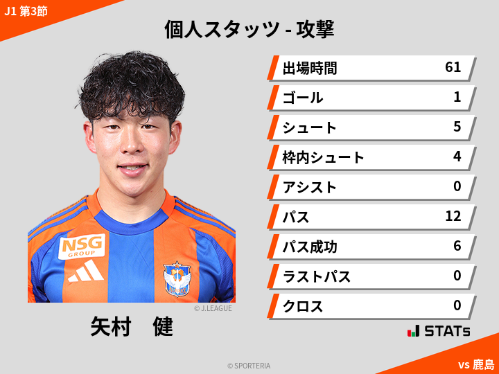 攻撃スタッツ - 矢村　健