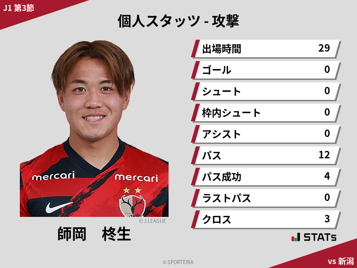 攻撃スタッツ - 師岡　柊生