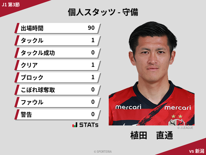 守備スタッツ - 植田　直通