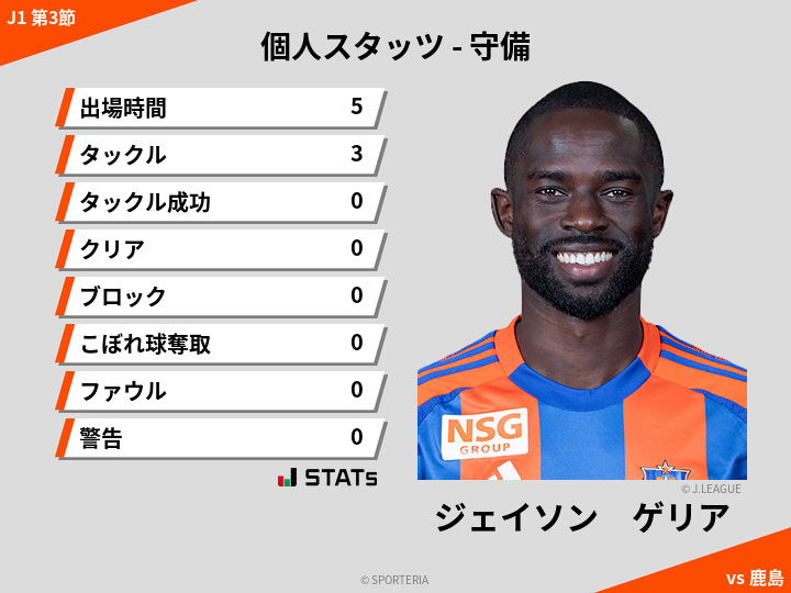 守備スタッツ - ジェイソン　ゲリア