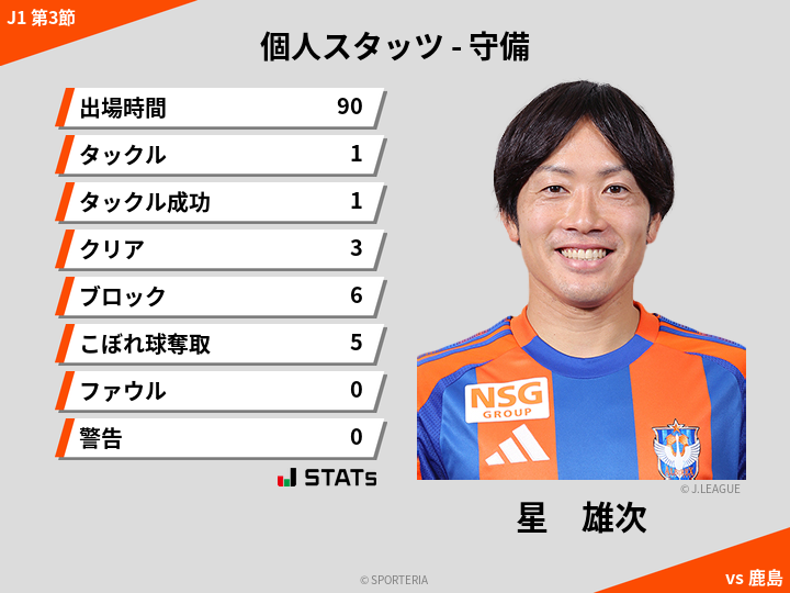 守備スタッツ - 星　雄次