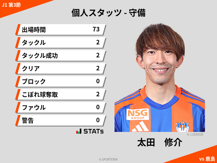 守備スタッツ - 太田　修介