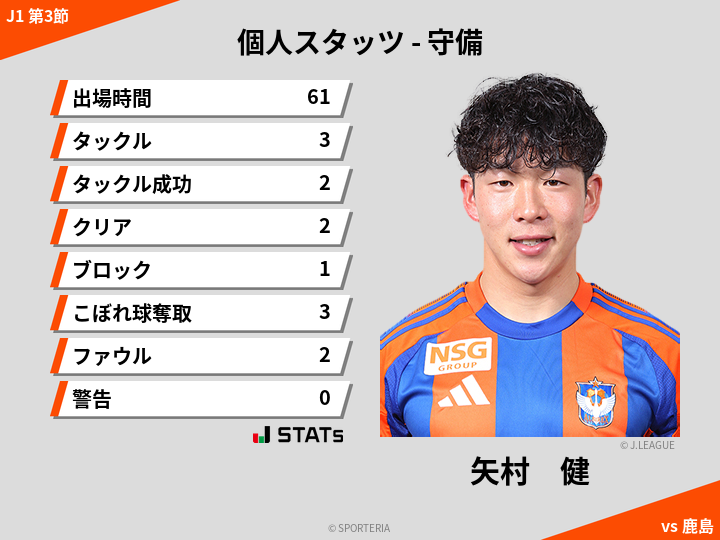 守備スタッツ - 矢村　健