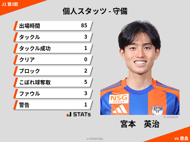 守備スタッツ - 宮本　英治