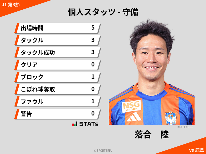 守備スタッツ - 落合　陸