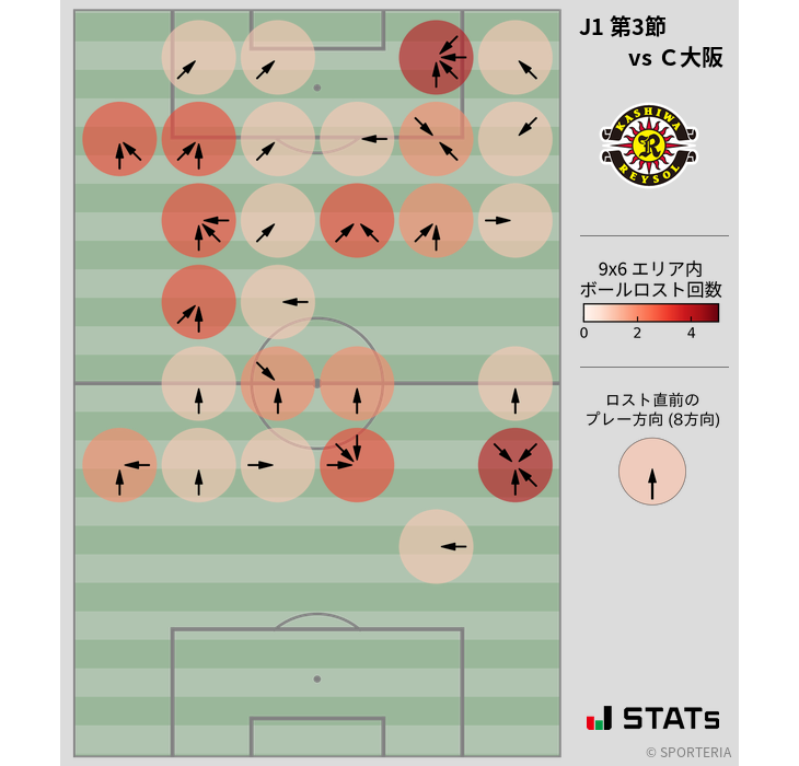 ボールロスト位置