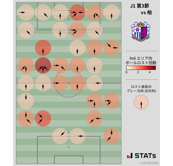 ボールロスト位置