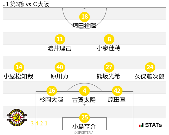 フォーメーション図