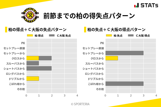 得失点パターン
