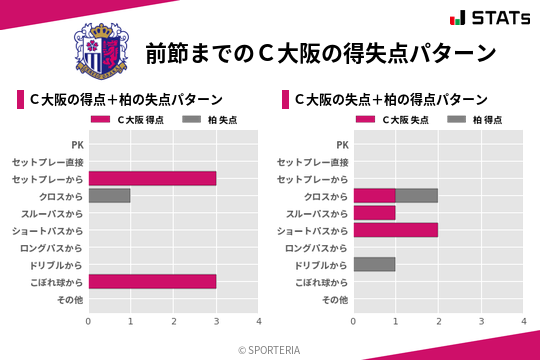 得失点パターン