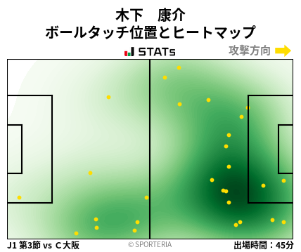 ヒートマップ - 木下　康介