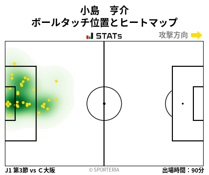 ヒートマップ - 小島　亨介
