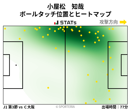 ヒートマップ - 小屋松　知哉